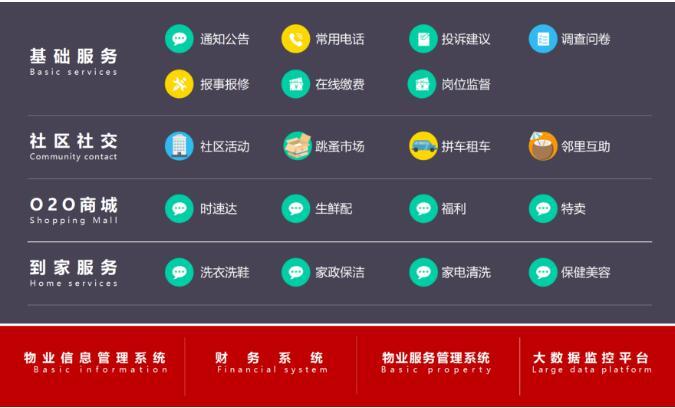 遠光移動互聯攜手招商銀行 打造智慧社區生態圈