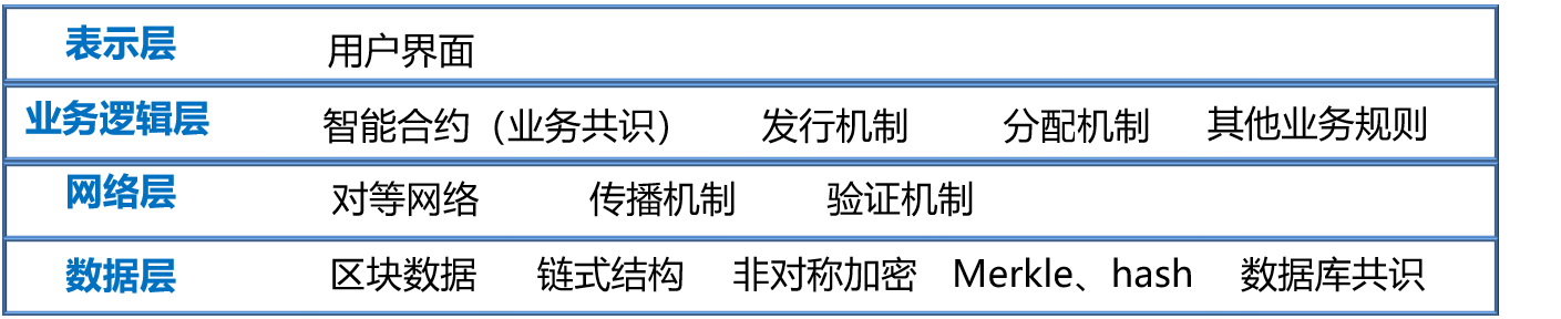 區塊鏈十年：從哪里來，到哪里去