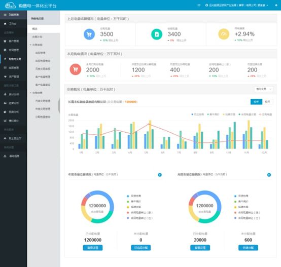 連續三年！遠光購售電一體化云平臺入選“廣東省優秀軟件產品”