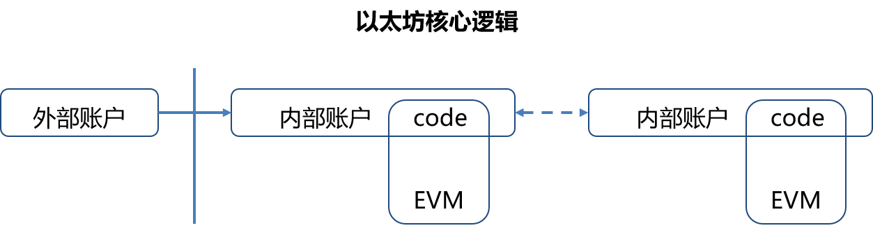 區塊鏈十年：從哪里來，到哪里去