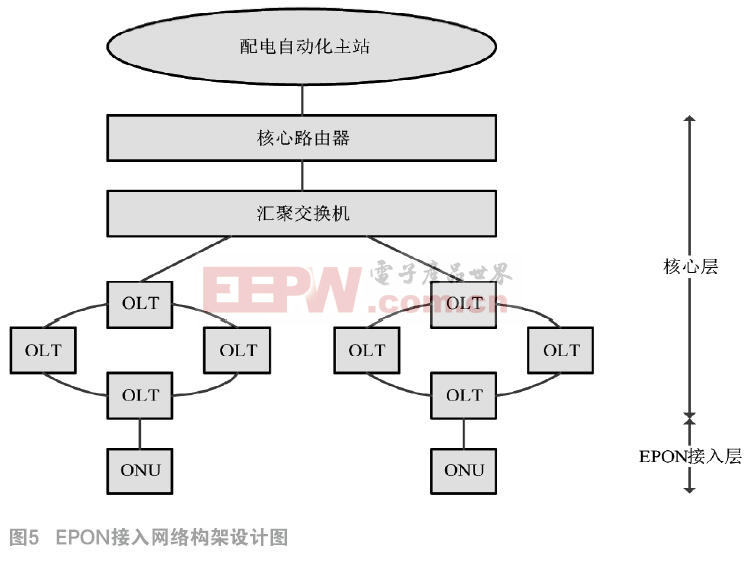 EPON技術-5.jpg