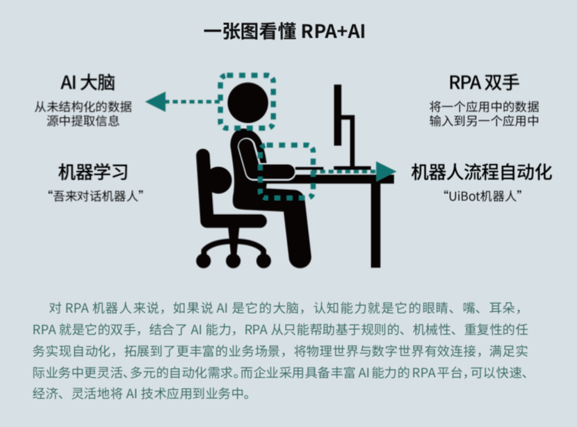 來也科技 RPA + AI，助力數(shù)字新基建打造能源互聯(lián)網(wǎng)