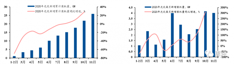 奧特維、小牛、先導、金辰、武漢三工…光伏設備最新格局分析