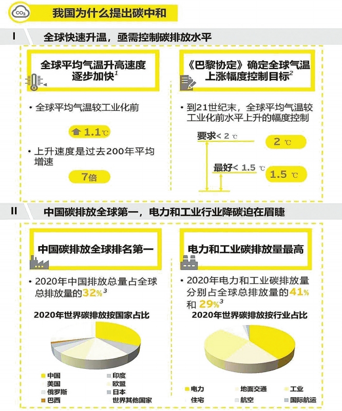 實現(xiàn)碳達峰，減煤是現(xiàn)階段有效手段——訪綠色創(chuàng)新發(fā)展中心研究總監(jiān)、高級分析師李昂