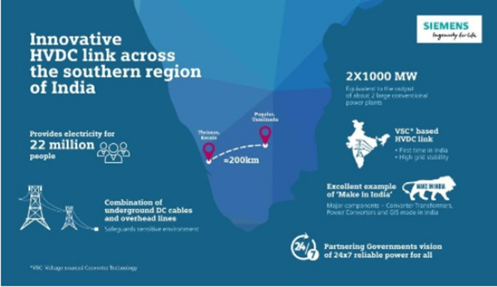 印度首條高壓直流輸電線路投入商業運營