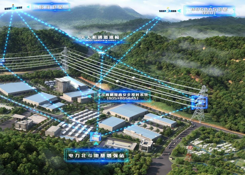 國網信通產業集團基于北斗增強服務網的電網時空智能應用項目參加第三屆熠星大賽獲獎