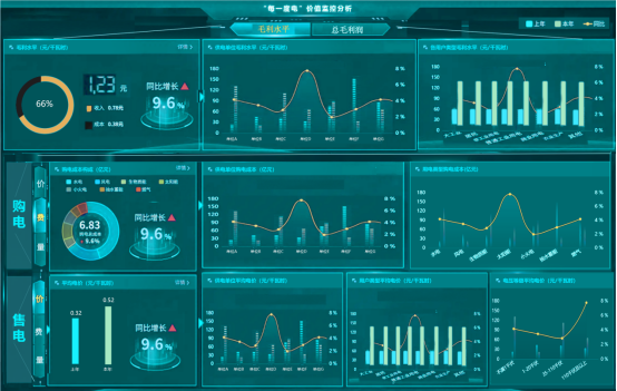 讓供電更經濟環保，從“每一度電”開始