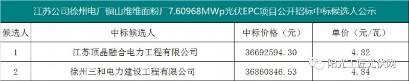 4.82元/瓦，國家能源集團7.6MW光伏項目EPC中標候選人公示！