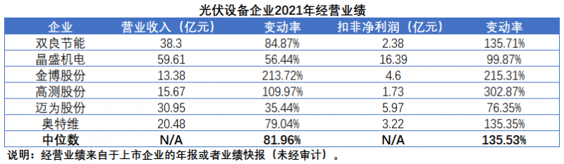 擴產浪潮之下光伏設備企業股價萎靡不振，預期變了？