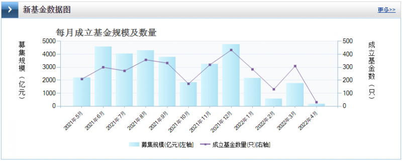 光伏板塊暴跌4.8%，市場&ldquo;黃金坑&rdquo;若隱若現(xiàn)！