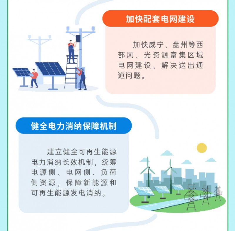 一圖讀懂《貴州省新能源和可再生能源發展&ldquo;十四五&rdquo;規劃》