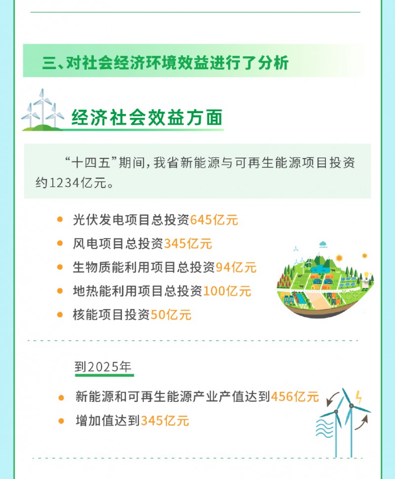一圖讀懂《貴州省新能源和可再生能源發展&ldquo;十四五&rdquo;規劃》