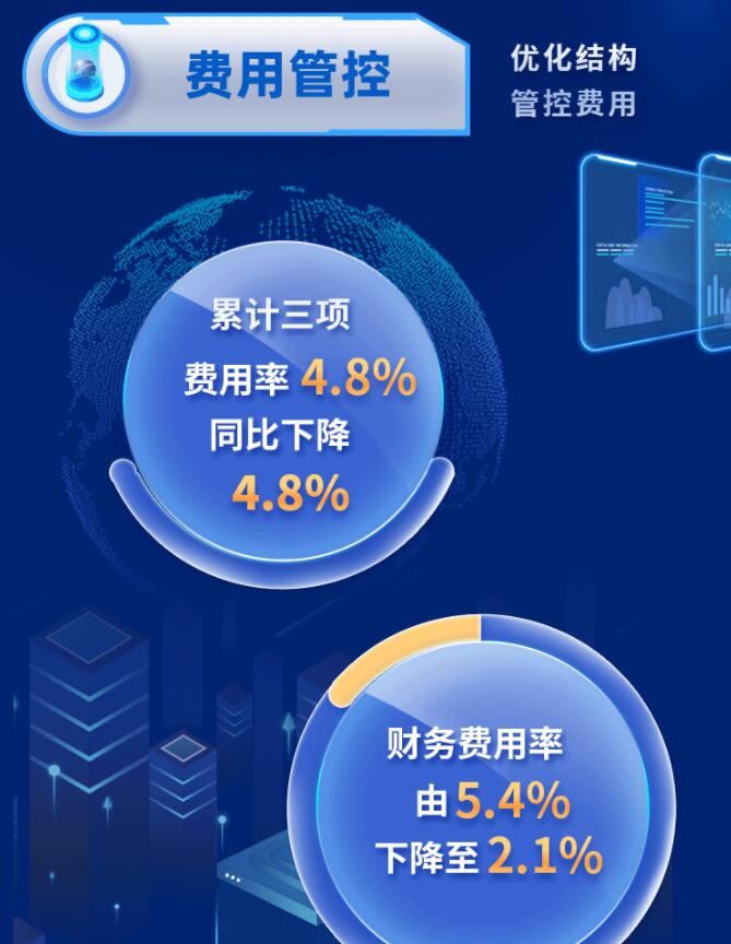中環股份2021年度及2022年一季度報告：2022年Q1營收133.68億，同比增長79.13%！