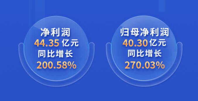 中環股份2021年度及2022年一季度報告：2022年Q1營收133.68億，同比增長79.13%！