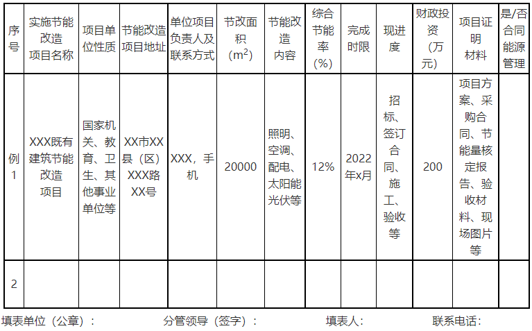 廣西欽州：推進安裝高轉換率光伏發電設施，鼓勵公共機構建設連接光伏發電
