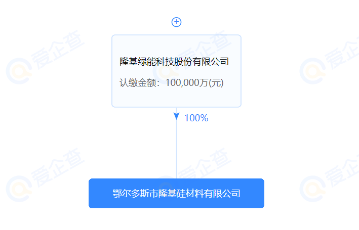 進(jìn)軍硅料？隆基斥資10億在鄂爾多斯設(shè)立全資控股子公司