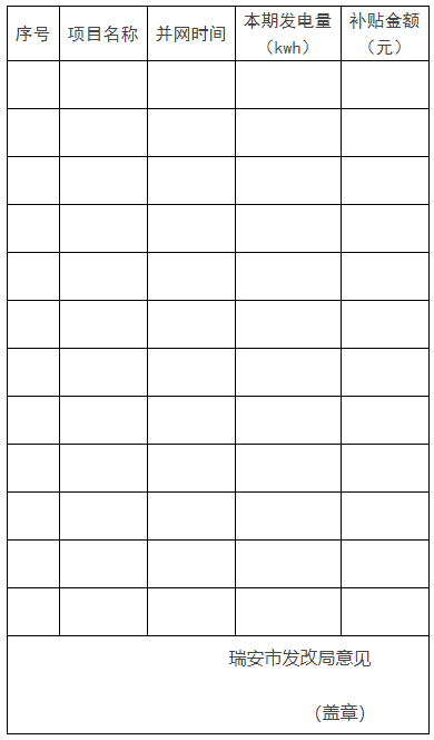 0.1元/千瓦時,連補2年!浙江瑞安公開分布式光伏補貼政策