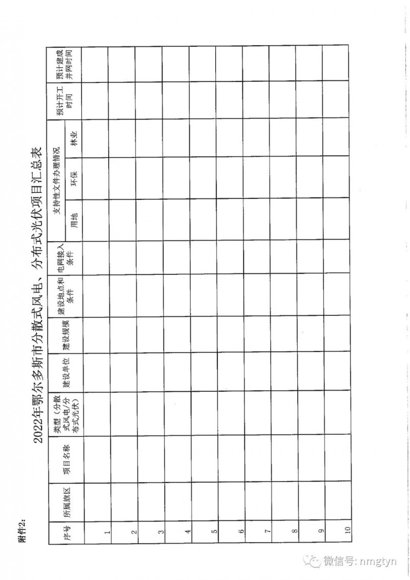 分布式光伏26.6萬千瓦！鄂爾多斯能源局發(fā)布分布式光伏建設(shè)規(guī)模分配通知