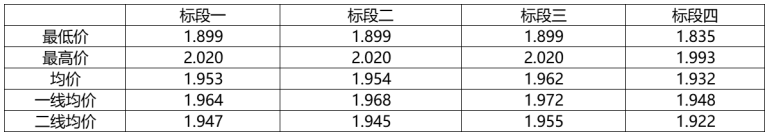 解析中廣核8.8GW組件開標(biāo)結(jié)果：價(jià)格分化明顯，未來形勢難測！