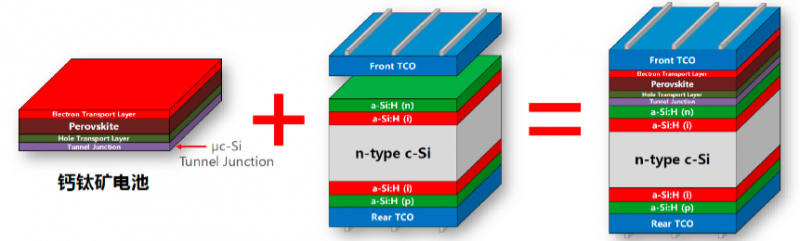商業(yè)化節(jié)點將至,鈣鈦礦“攪動”光伏下一次降本革命