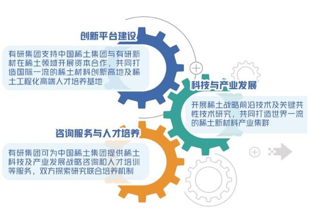 兩家央企共建稀土創新基地 深化產研資源整合
