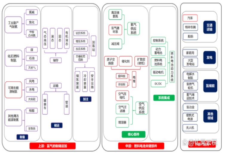 央企帶頭布局,氫能時代來了