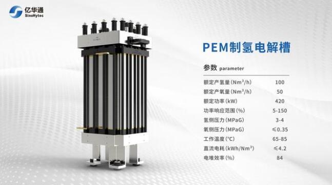 億華通完成氫能全產業布局 成立氫能科技公司并發布首套PEM電解水制氫產品