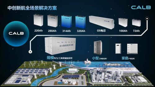 依托優質產品和服務,中創新航加速競逐儲能賽道