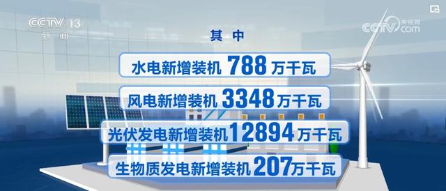 可再生能源裝機規模實現新突破
