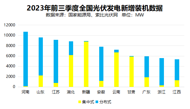 戶用光伏累計裝機超百GW,為鄉村振興、能源轉型持續提供綠色動力