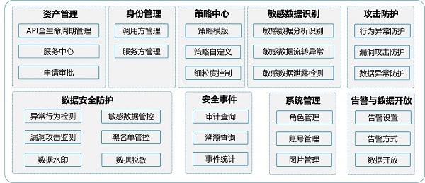 發(fā)揮數據要素乘數效應,網御星云助力數據交易流通安全保障