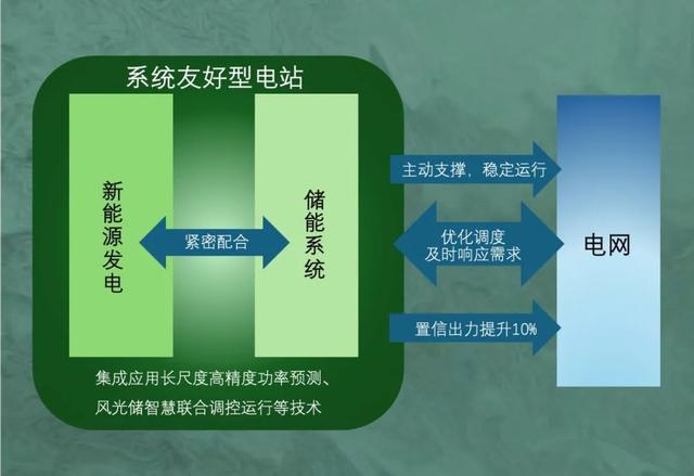 思格工商業光儲系統：打造系統友好型電站典范