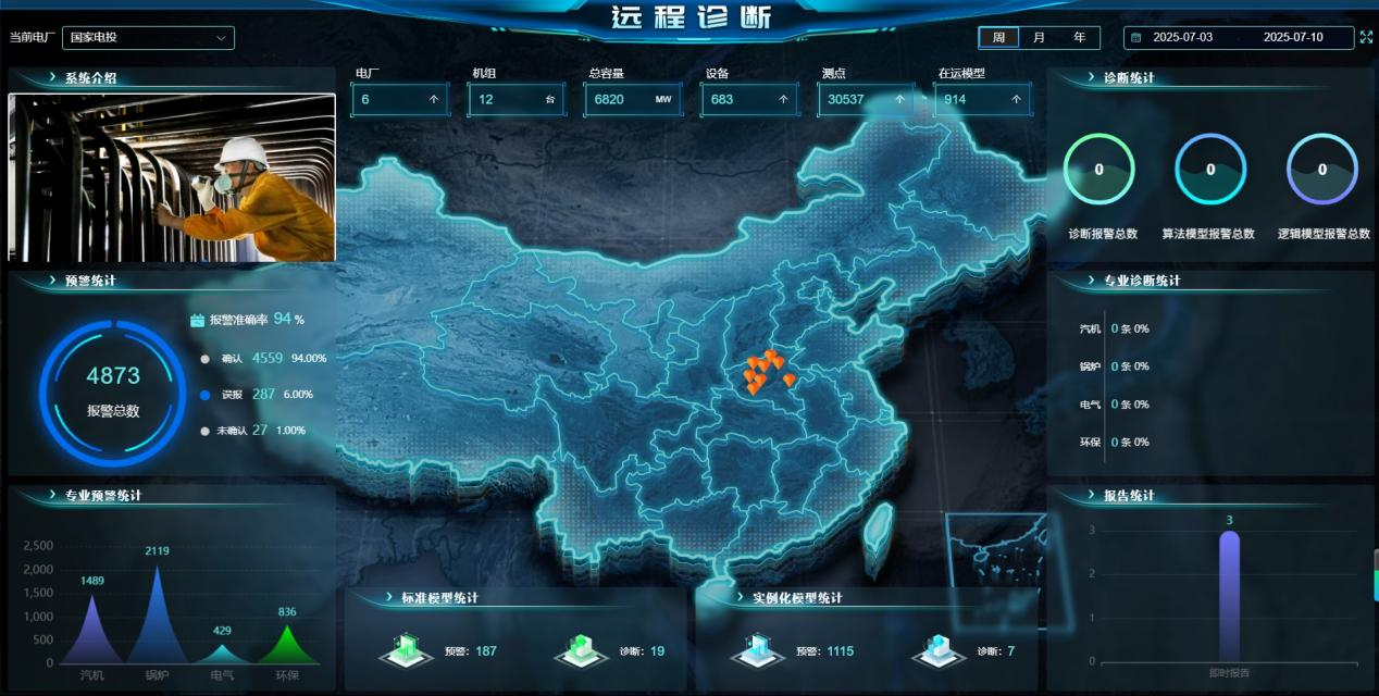 國家電投河南公司“火電設備遠程診斷系統”獲全國智能發電技術五星級獎項