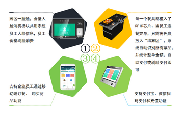 揭陽 一卡通系統 