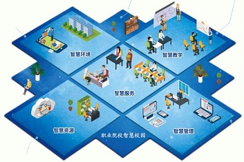 揭陽弱電系統集成之智慧校園系統